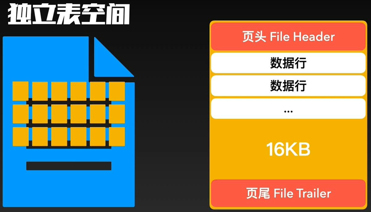 mysql 到处表结构 mysql表结构文件_子节点