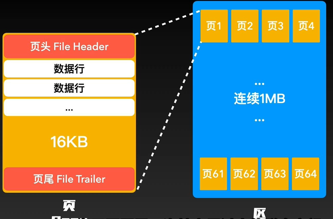 mysql 到处表结构 mysql表结构文件_数据_02