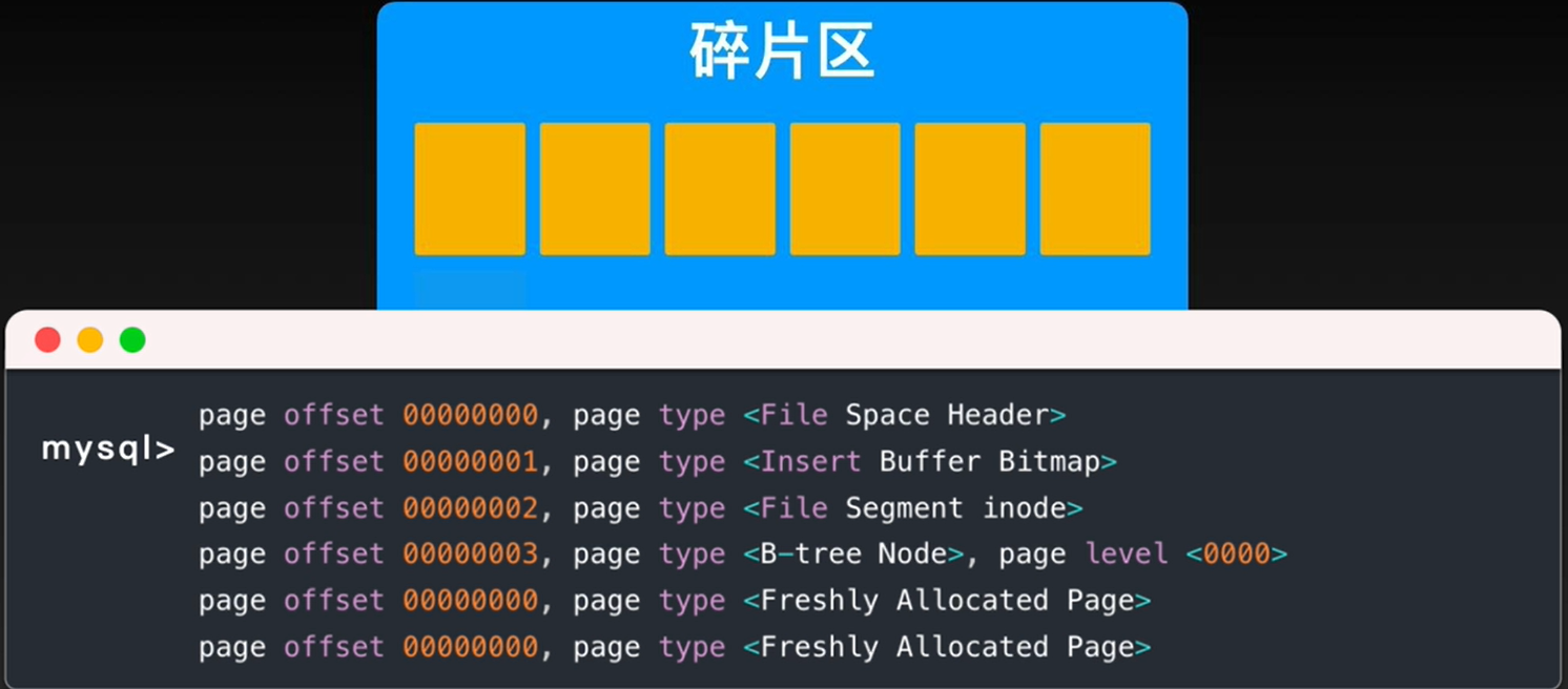 mysql 到处表结构 mysql表结构文件_mysql 到处表结构_03