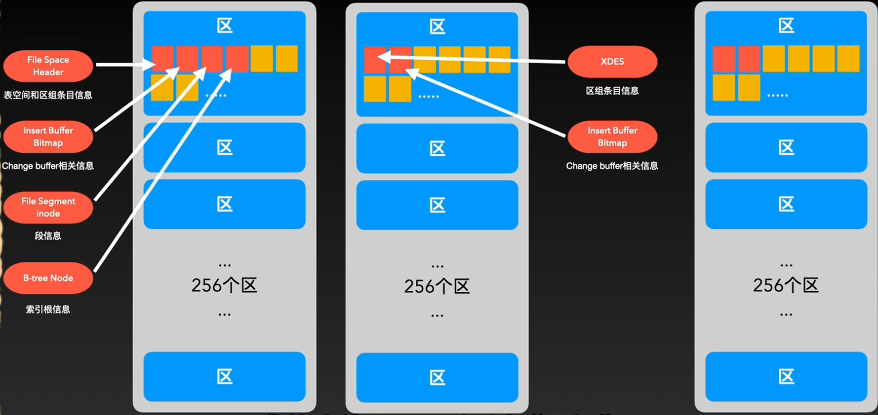 mysql 到处表结构 mysql表结构文件_数据_05