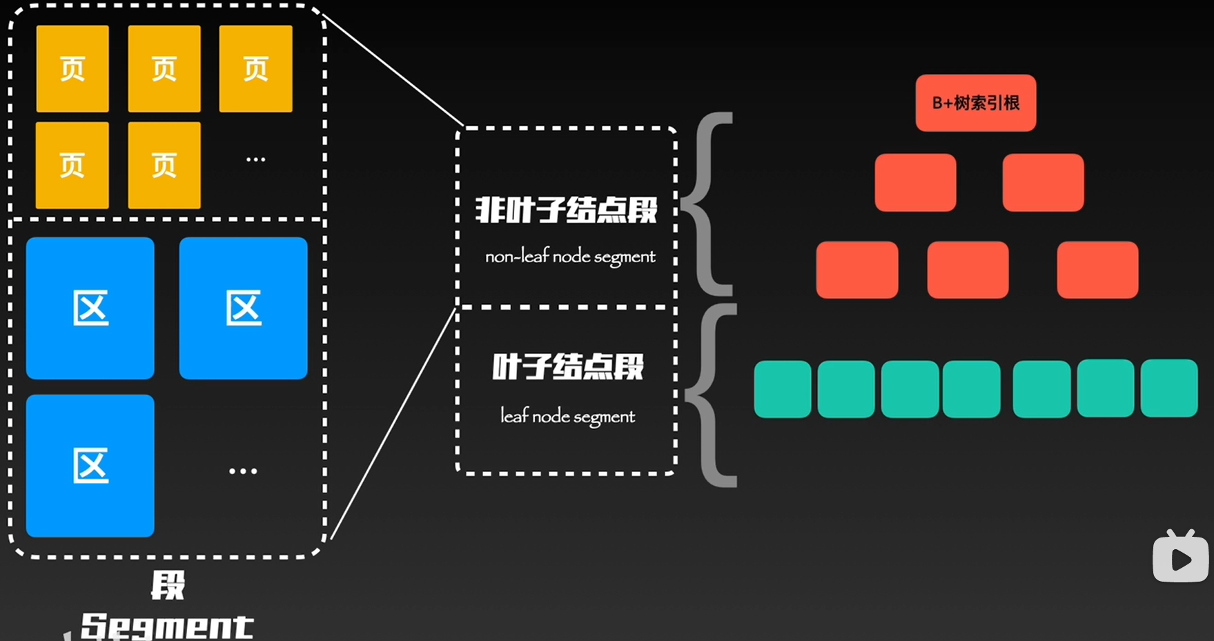 mysql 到处表结构 mysql表结构文件_表空间_06