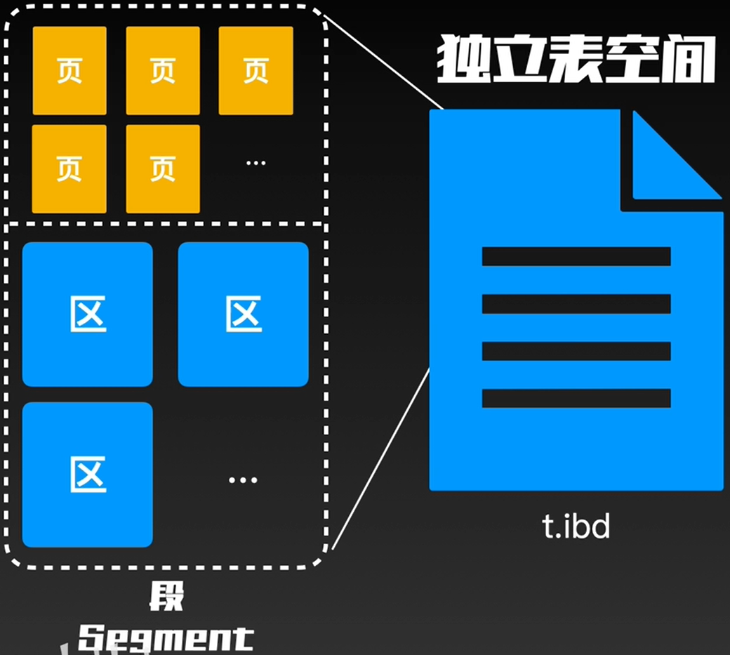 mysql 到处表结构 mysql表结构文件_数据_07