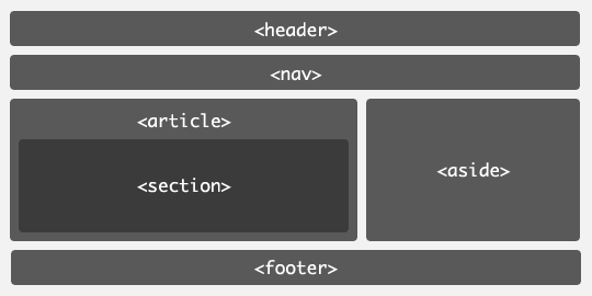 html5 结构标签 区别 html5结构性标签_HTML_02