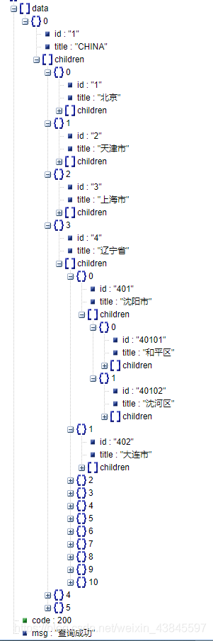 java递归树形数据结构 java递归组织结构树_List_02