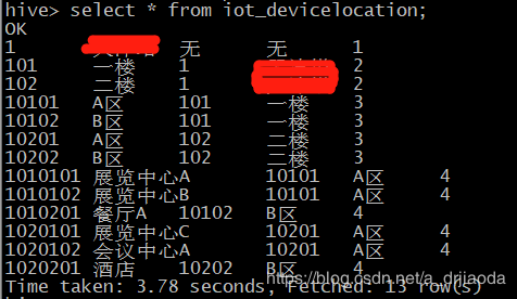 hive中如何删除表数据结构 hive删除所有表_数据_02