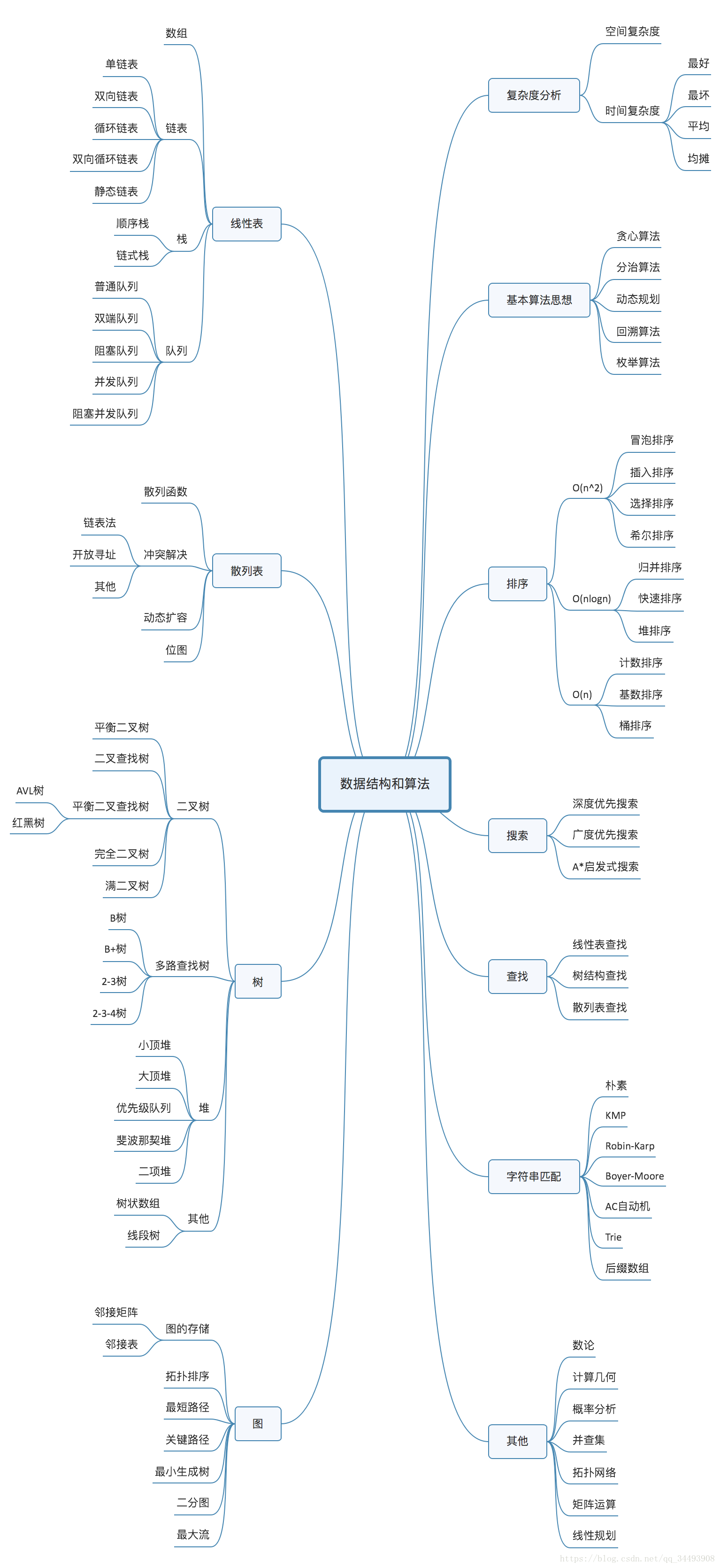 数据结构与算法  傅清祥 《数据结构与算法》_数据