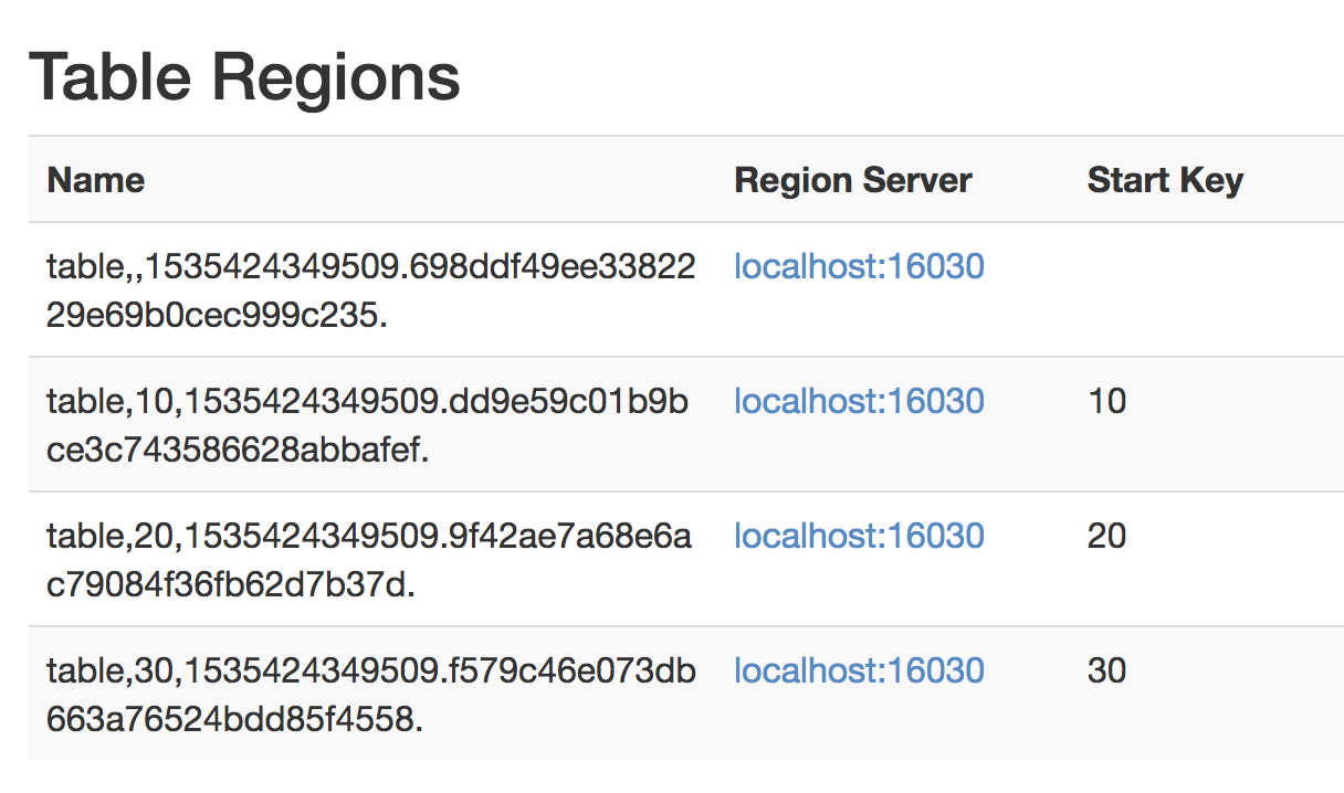 hbase 表结构 修改 hbase 修改表属性_正则表达式_02