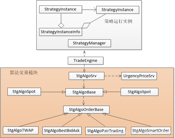 量化交易 系统架构 量化交易模块_消息路由