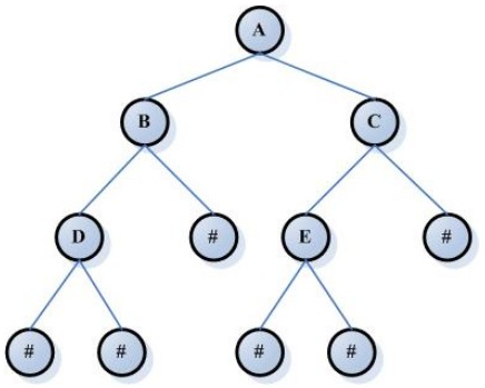 树形结构mysql 树形结构的特点_结点_02