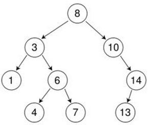 树形结构mysql 树形结构的特点_子树_04