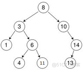 树形结构mysql 树形结构的特点_结点_05