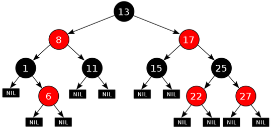 树形结构mysql 树形结构的特点_子树_07