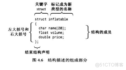 c中的结构体java c++结构体使用_c中的结构体java