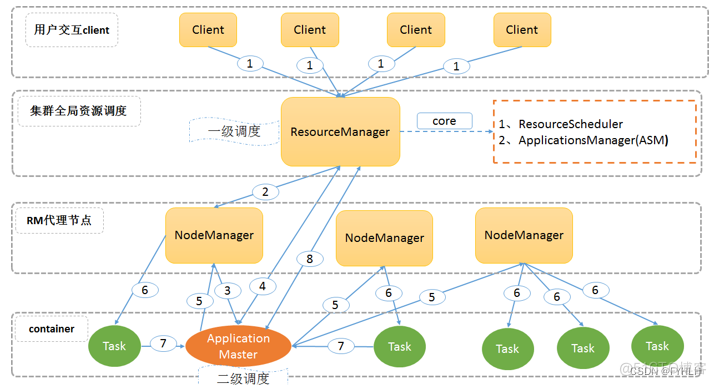 hadoop组件结构图 hadoop各组件_hadoop_06