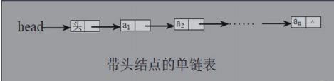 java 链式存储结构 java中的链表数据结构_算法_02