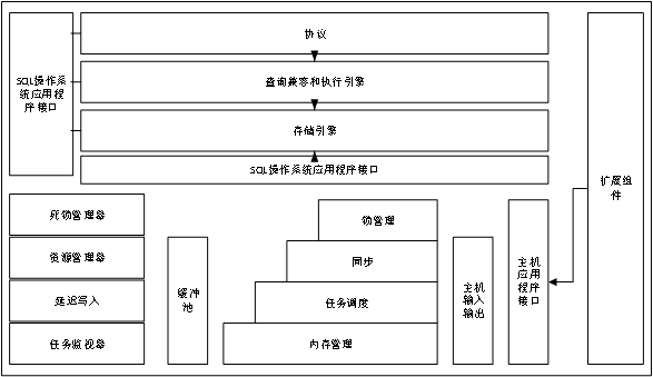 python学生宿舍管理系统源码 基于python的宿舍管理系统_python