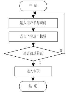 python学生宿舍管理系统源码 基于python的宿舍管理系统_php_06