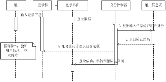 python学生宿舍管理系统源码 基于python的宿舍管理系统_python_11