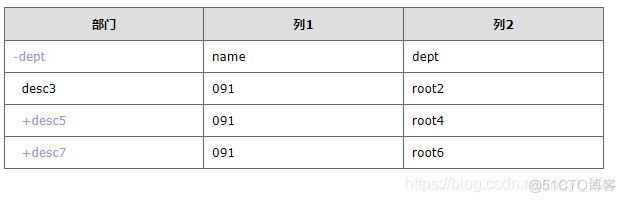 简单jquery树结构 jquery树形表格_jQuery