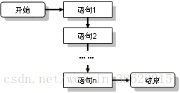 java 组织结构图代码 java编程结构_结构