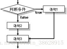 java 组织结构图代码 java编程结构_System_02