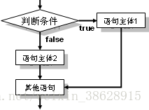 java 组织结构图代码 java编程结构_System_04