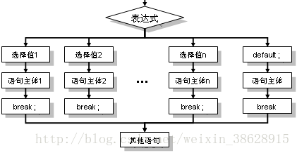 java 组织结构图代码 java编程结构_条件判断_05