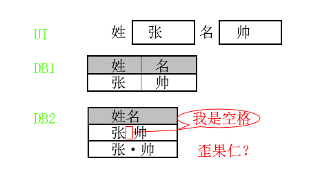 结构化数据 非结构数据分析 结构化数据 非结构化_结构化_02