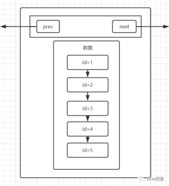 mysql索引数据结构 mysql 索引 结构_mysql索引数据结构_02