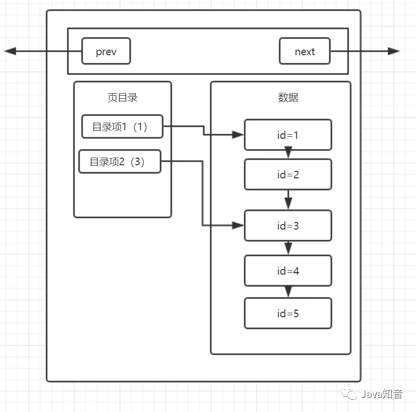 mysql索引数据结构 mysql 索引 结构_聚簇索引_03