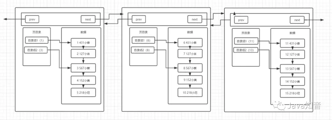 mysql索引数据结构 mysql 索引 结构_聚簇索引_04