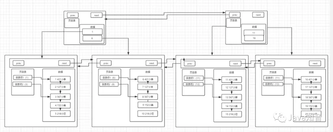 mysql索引数据结构 mysql 索引 结构_mysql索引数据结构_05