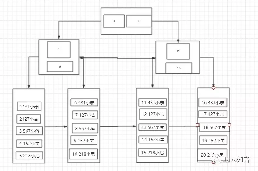 mysql索引数据结构 mysql 索引 结构_mysql索引数据结构_06