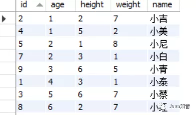 mysql索引数据结构 mysql 索引 结构_mysql索引数据结构_08