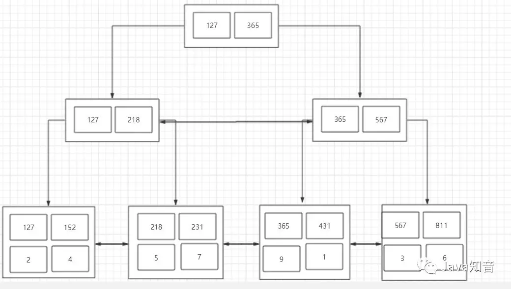 mysql索引数据结构 mysql 索引 结构_聚簇索引_09