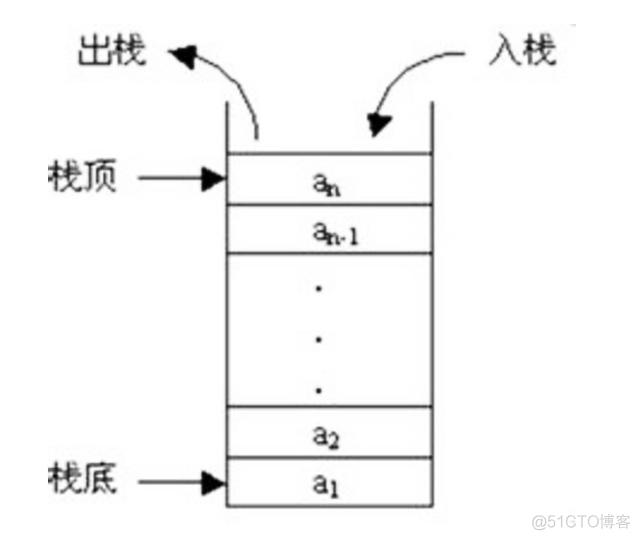 为什么要研究数据结构与算法 为什么数据结构很重要_为什么要研究数据结构与算法_02