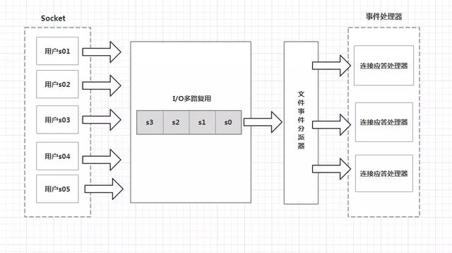 redis默认超时时间 redis超时时间原理_数据