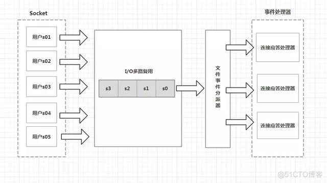 redis默认超时时间 redis超时时间原理_持久化