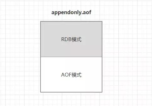 redis默认超时时间 redis超时时间原理_数据_03