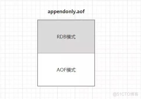 redis默认超时时间 redis超时时间原理_Redis_03