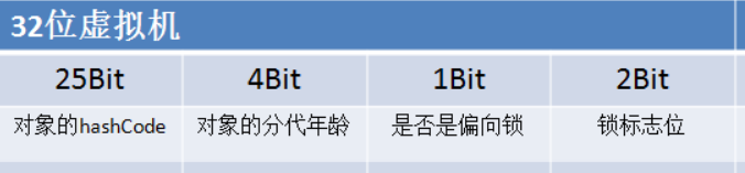 java对象内存结构 java对象在内存中的结构_数据结构_02