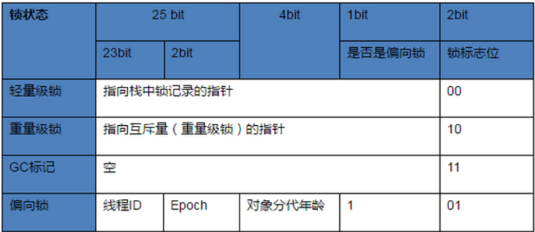 java对象内存结构 java对象在内存中的结构_数据结构_03