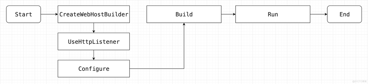 asp.net项目结构 asp.net core架构_ASP_04