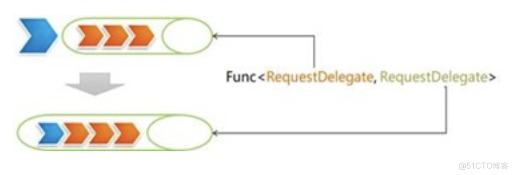 asp.net项目结构 asp.net core架构_asp.net项目结构_07