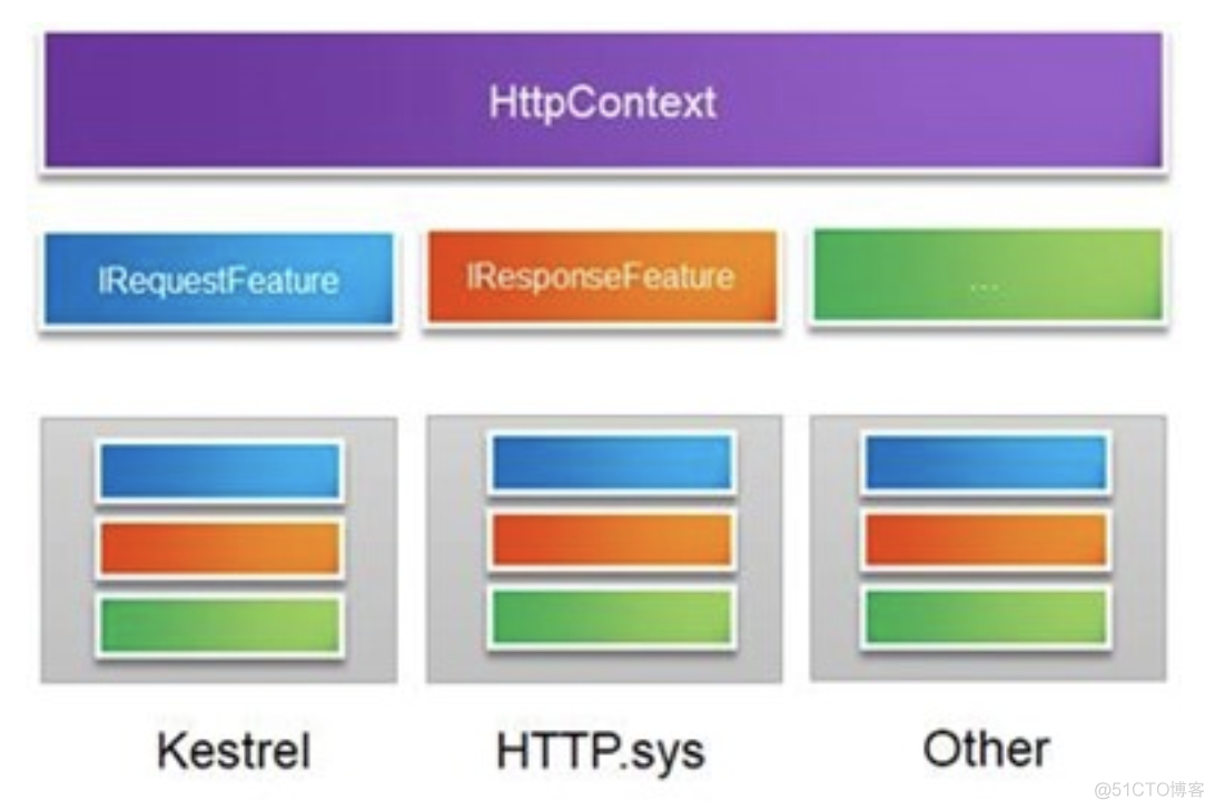 asp.net项目结构 asp.net core架构_System_08