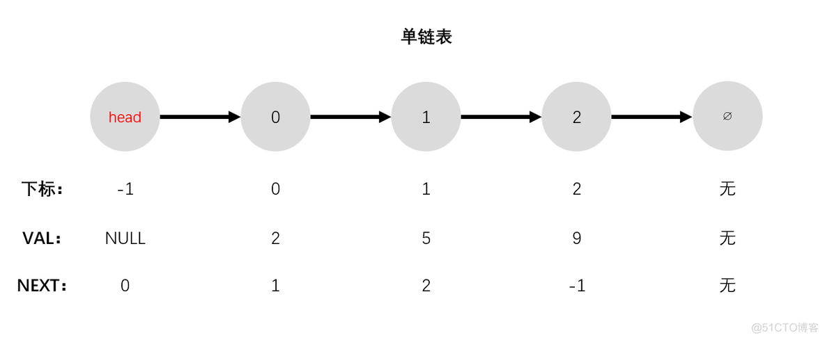 jJAVA链表数据结构 数据结构之链表_链表