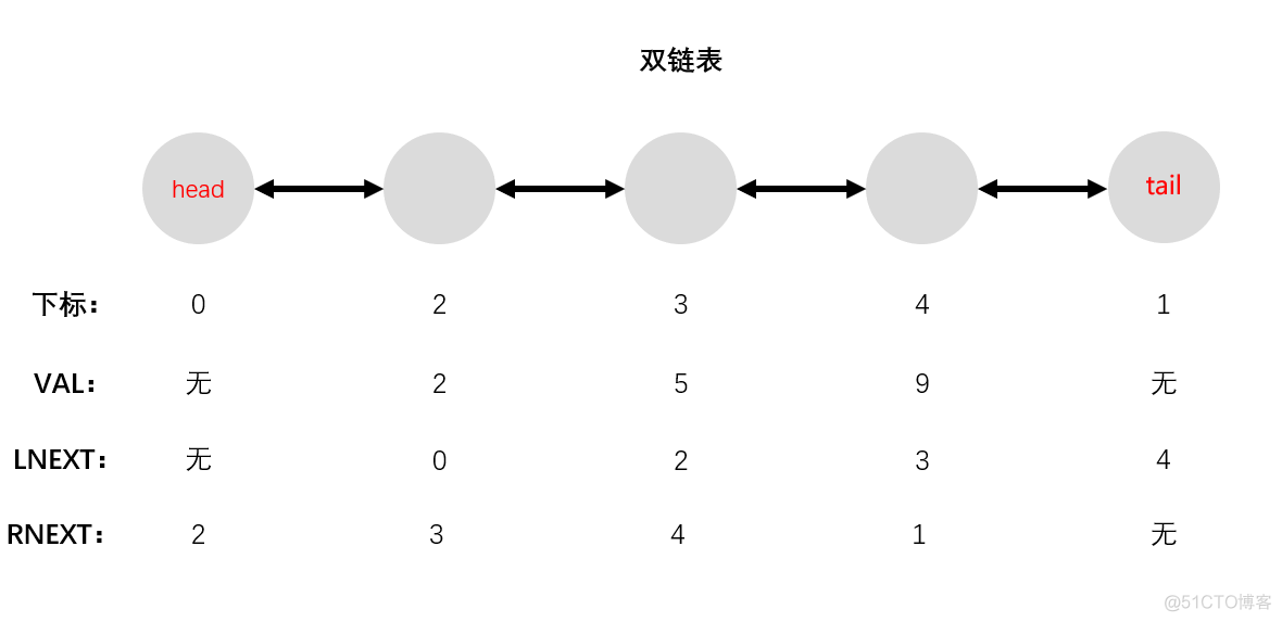 jJAVA链表数据结构 数据结构之链表_赋值_05