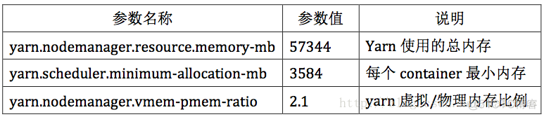 hadoop 内存结构图 hadoop内存配置_hadoop2