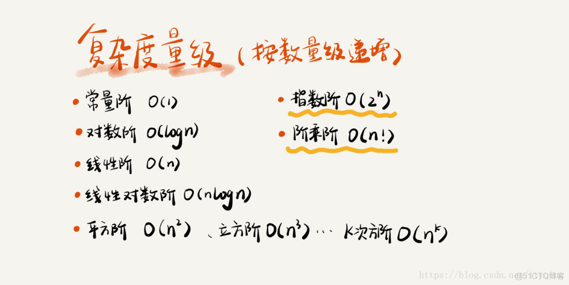 数据结构与算法知识点总结 数据结构与算法 知识点_时间复杂度_03