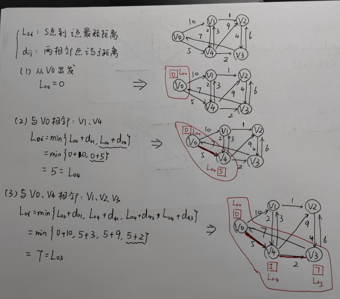 数据结构 图 java 数据结构 图的算法_数据结构 图 java_06